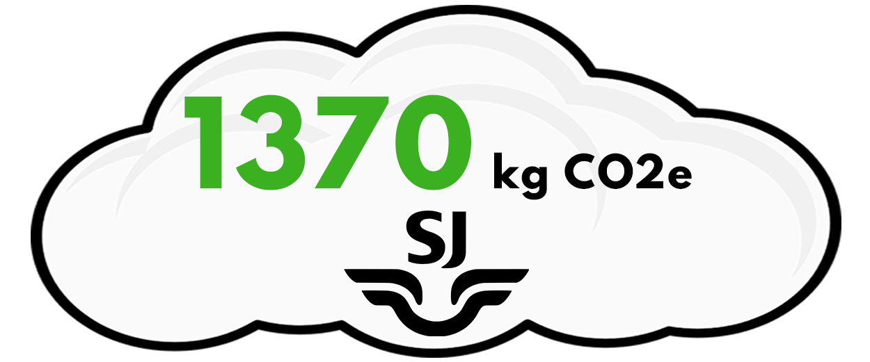 CO2e SJ